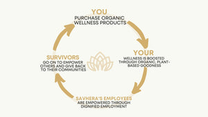 The Virtuous Cycle of Empowerment